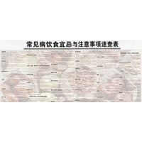 常见病饮食宜忌与注意事项速查表