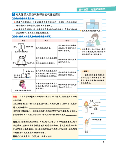 15PASS绿卡学霸笔记初中化学 全彩版 漫画图