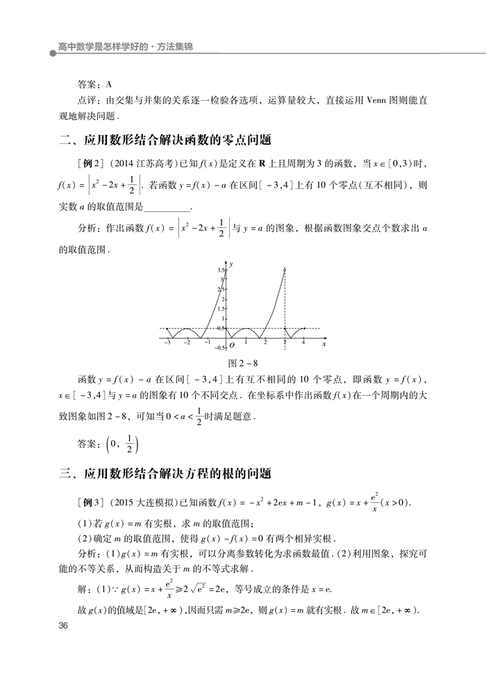 《王金战系列图书:高中数学是怎样学好的-方法