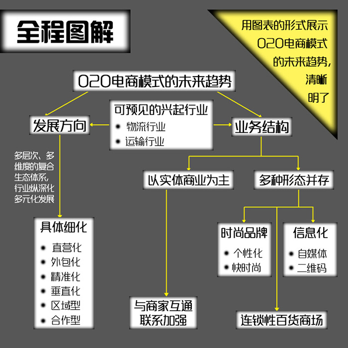 移动电商:商业分析+模式案例+应用实战_移动电商的定义_移动电商优势