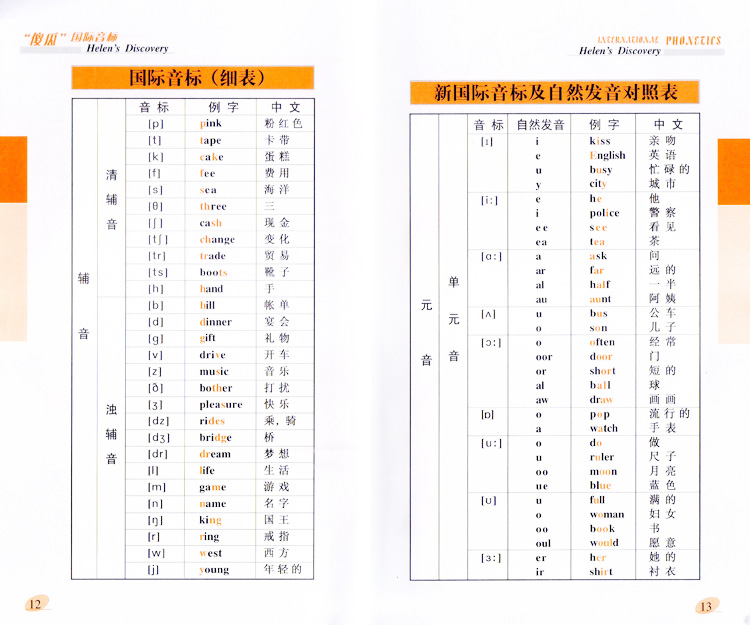 音标是记录音素的标写符号，你知道几个？