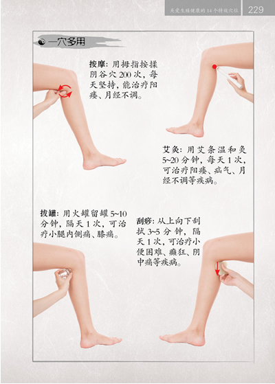 京门穴_京门穴的作用_京门穴怎么找 - 图片大全 - 麦 ...