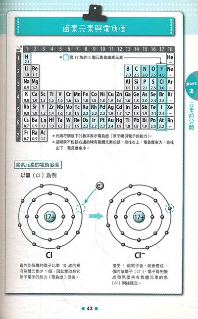 co化学元素是什么 (Co化学元素)