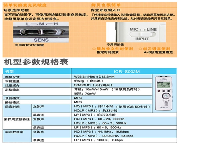 品牌:SANYO三洋 名称:录音笔 型号:ICR-S002M 内置内存容量:无,赠送4g卡 录音模式:超高品质录音(MP3/HQ立体声),标准录音(MP3/HQLP立体声),超长时间录音(MP3/LP立体声) 录音格式:mp3格式 录音时间:1088小时(超长时间录音),544小时(标准录音),180小时(超高品质录音) 录音距离:15米(标准环境背景声不高于30分贝) 显示屏:液晶显示屏 背光:橙色 麦克风:高灵敏度、低噪声麦克风,立体声 传输接口:高速USB端口 电池类型:7号碱性电池 音乐播放:支持