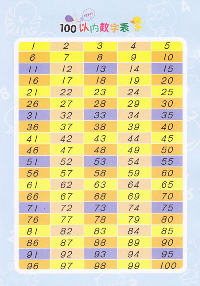 数字0-100,100数字表,数字1-100_大山谷图库